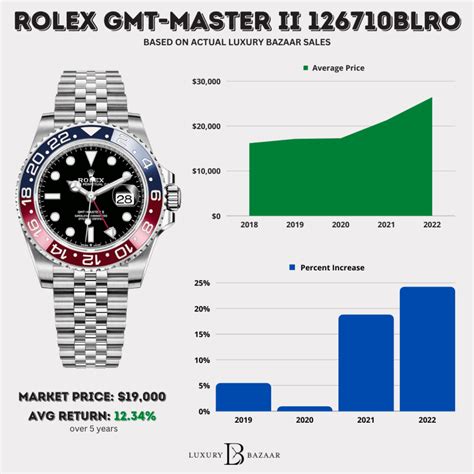 rolex estimated value|rolex used prices chart.